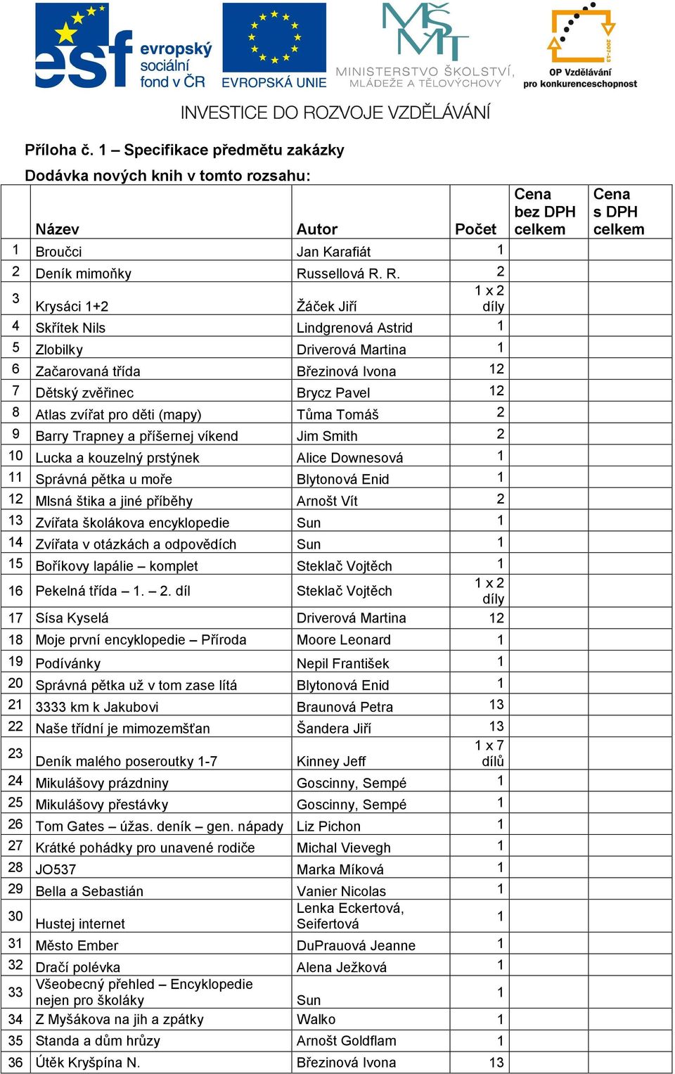 R. 2 1 x 2 3 Krysáci 1+2 Žáček Jiří díly 4 Skřítek Nils Lindgrenová Astrid 1 5 Zlobilky Driverová Martina 1 6 Začarovaná třída Březinová Ivona 12 7 Dětský zvěřinec Brycz Pavel 12 8 Atlas zvířat pro