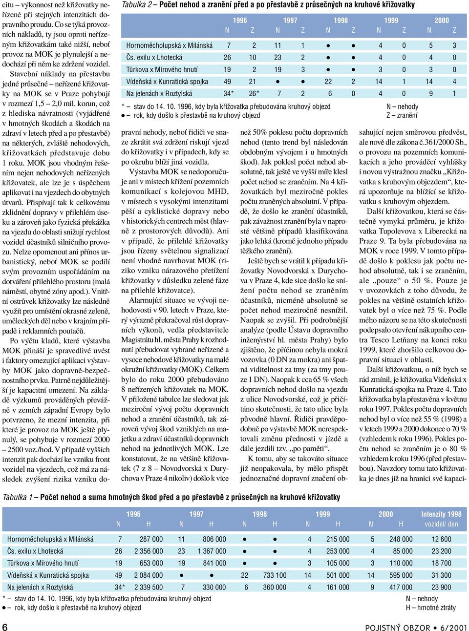 StavebnÌ n klady na p estavbu jednè pr seënè ñ ne ÌzenÈ k iûovatky na MOK se v Praze pohybujì v rozmezì 1,5 ñ 2,0 mil.