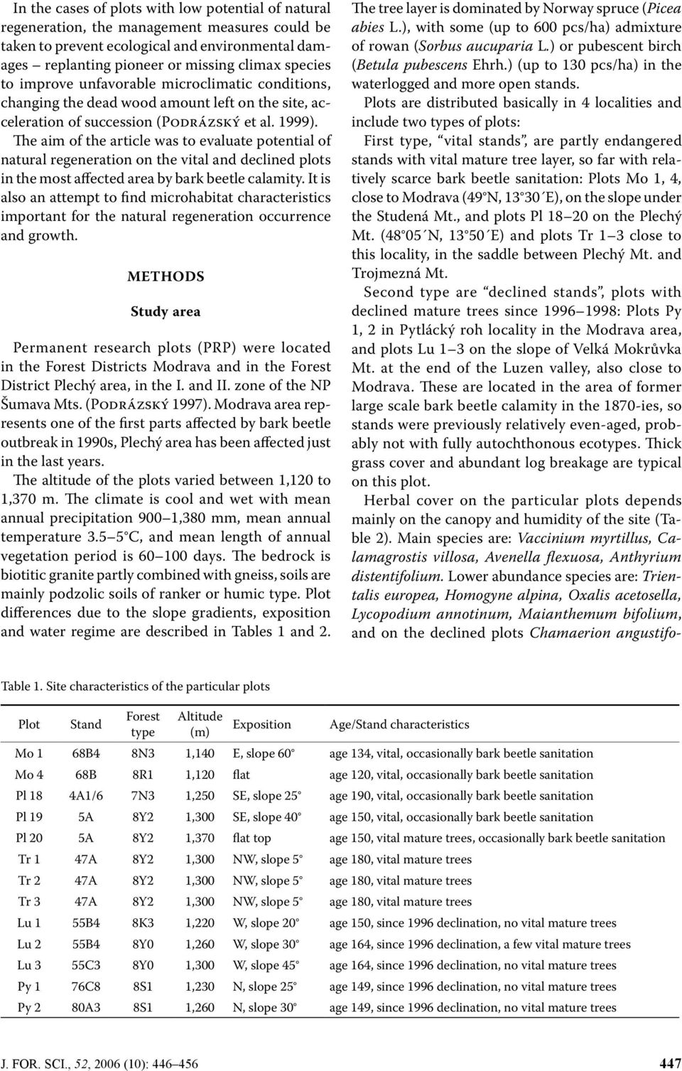 The aim of the article was to evaluate potential of natural regeneration on the vital and declined plots in the most affected area by bark beetle calamity.