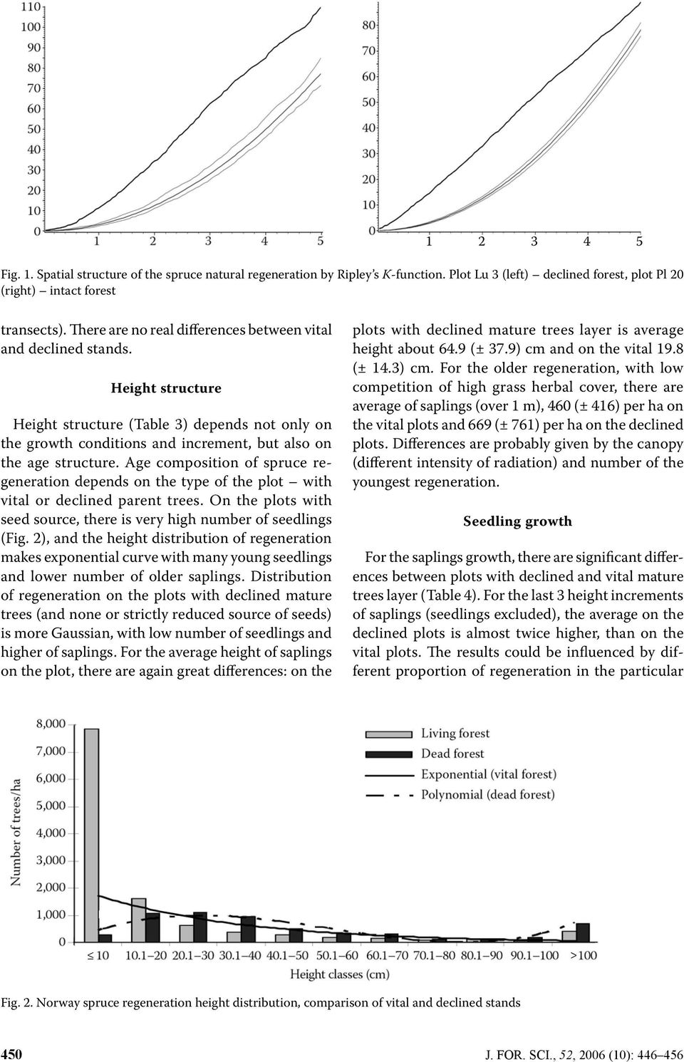 Age composition of spruce regeneration depends on the type of the plot with vital or declined parent trees. On the plots with seed source, there is very high number of seedlings (Fig.