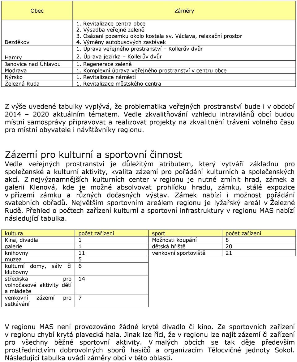 Revitalizace městského centra Z výše uvedené tabulky vyplývá, že problematika veřejných prostranství bude i v období 2014 2020 aktuálním tématem.