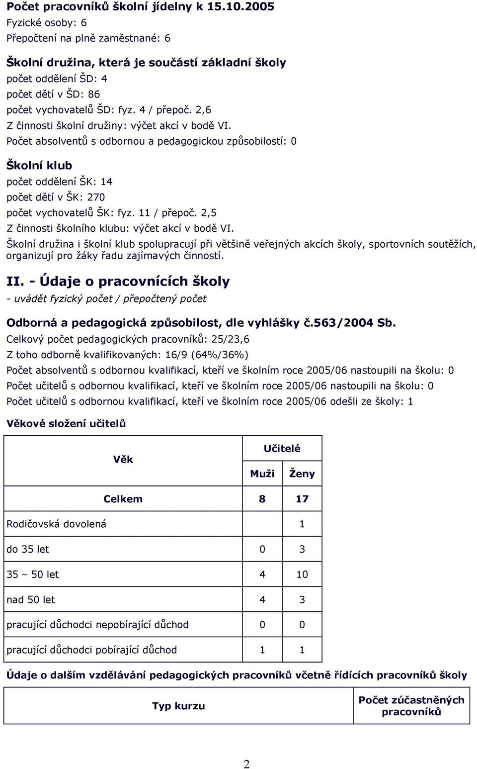 2,6 Z činnosti školní družiny: výčet akcí v bodě VI. Počet absolventů s odbornou a pedagogickou způsobilostí: 0 Školní klub počet oddělení ŠK: 14 počet dětí v ŠK: 270 počet vychovatelů ŠK: fyz.