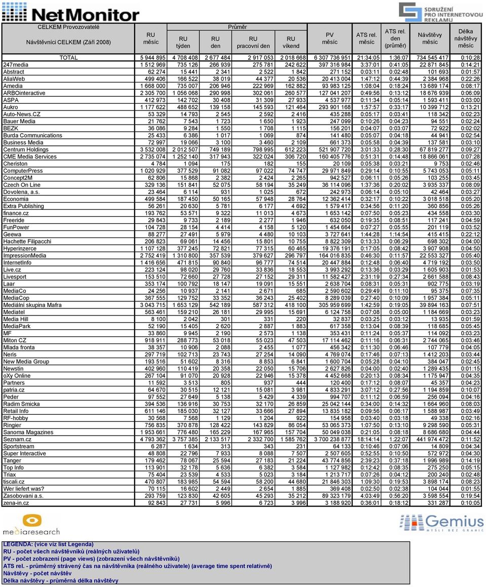 968 0:22:26 Amedia 1 668 000 735 007 206 946 222 969 162 882 93 983 125 1:08:04 0:18:24 13 689 174 0:08:17 ARBOinteractive 2 305 700 1 056 068 290 998 302 061 260 577 127 041 207 0:49:56 0:13:12 18