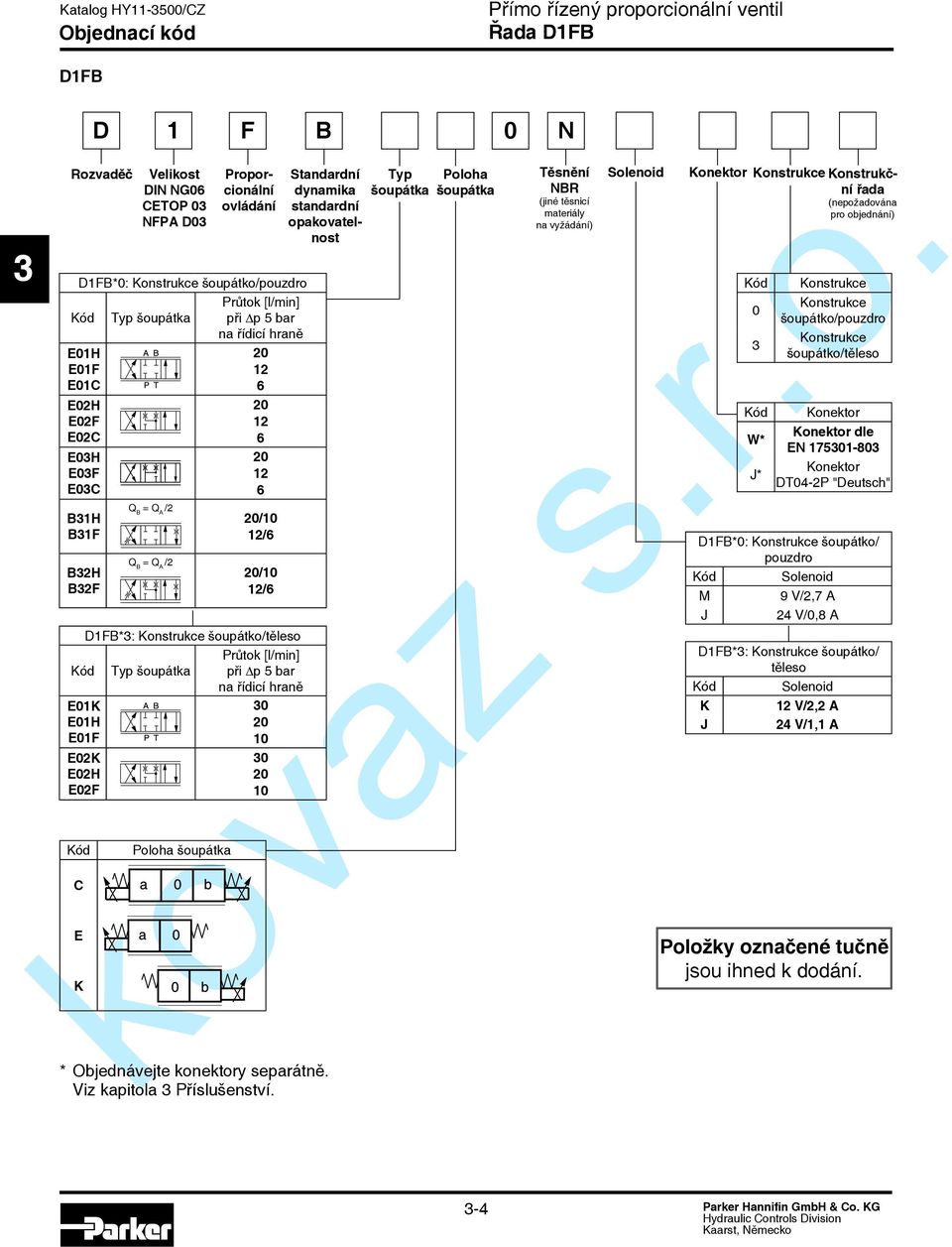 řídicí hraně E1K E1H E1F 2 1 E2K E2H E2F 2 1 Kód C E K oloha šoupátka yp šoupátka oloha šoupátka ěsnění NR (jiné těsnicí materiály na vyžádání) * Objednávejte konektory separátně.