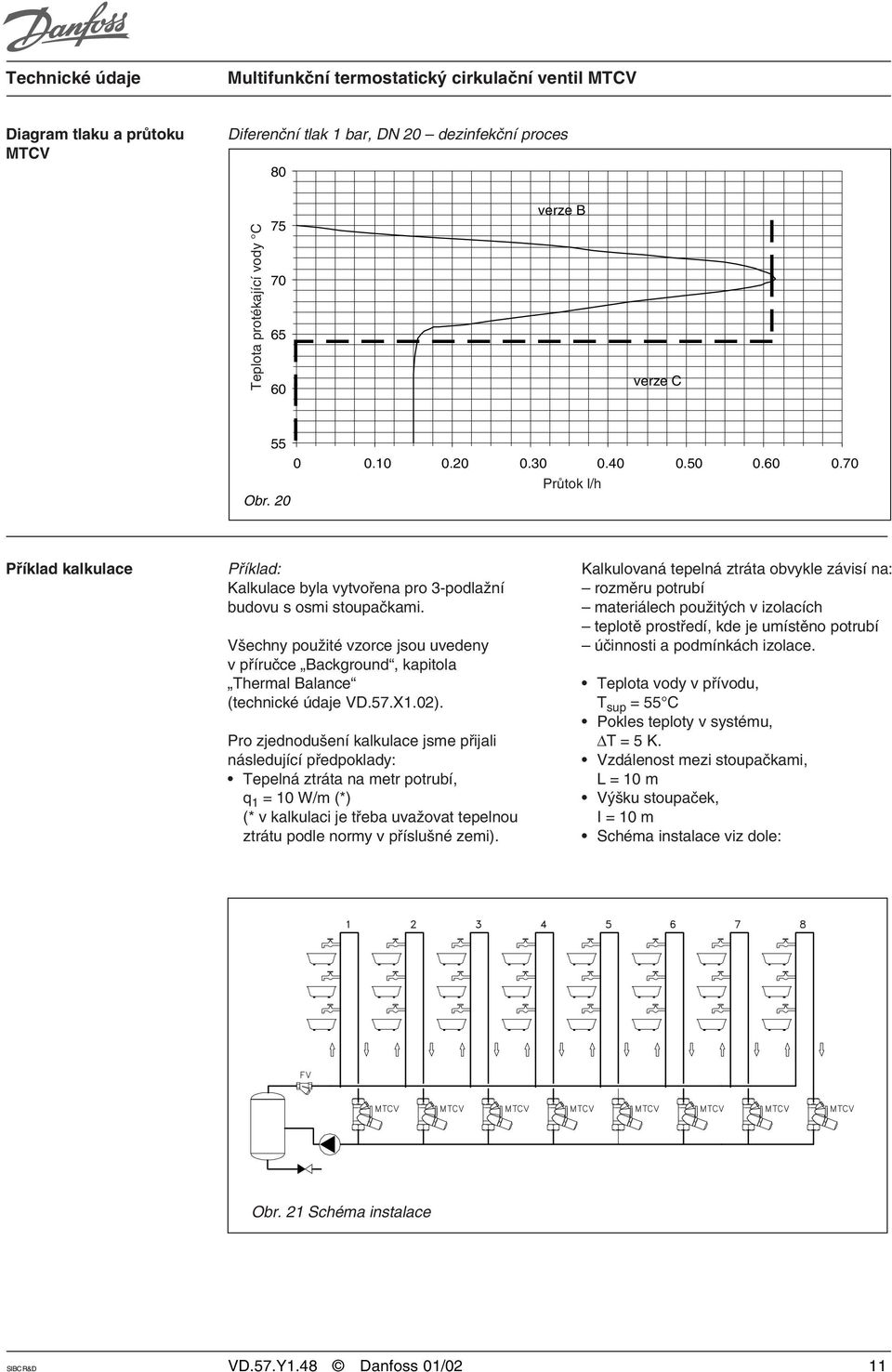 Všechny použité vzorce jsou uvedeny v příručce Background, kapitola Thermal Balance (technické údaje VD.57.X1.02).