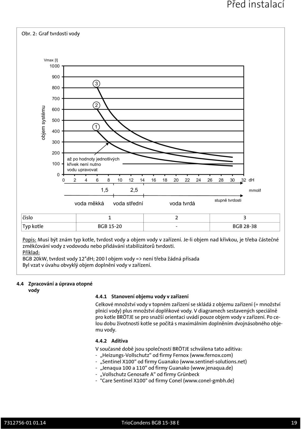 1,5 2,5 dh mmol/l voda měkká voda střední voda tvrdá stupně tvrdosti číslo 1 2 3 Typ kotle BGB 15-20 - BGB 28-38 Popis: Musí být znám typ kotle, tvrdost vody a objem vody v zařízení.