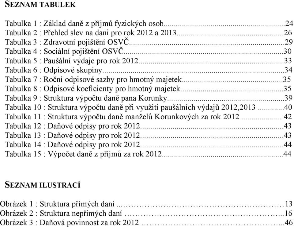 ..35 Tabulka 8 : Odpisové koeficienty pro hmotný majetek...35 Tabulka 9 : Struktura výpočtu daně pana Korunky...39 Tabulka 10 : Struktura výpočtu daně při využití paušálních výdajů 2012,2013.