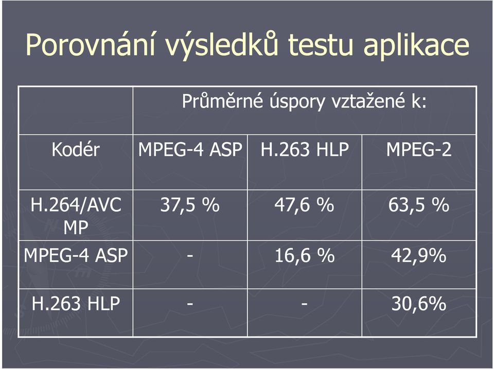 263 HLP MPEG-2 H.