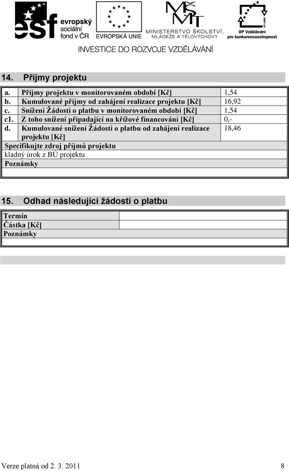 Snížení Žádosti o platbu v monitorovaném období [Kč] 1,54 c1. Z toho snížení připadající na křížové financování [Kč] d.