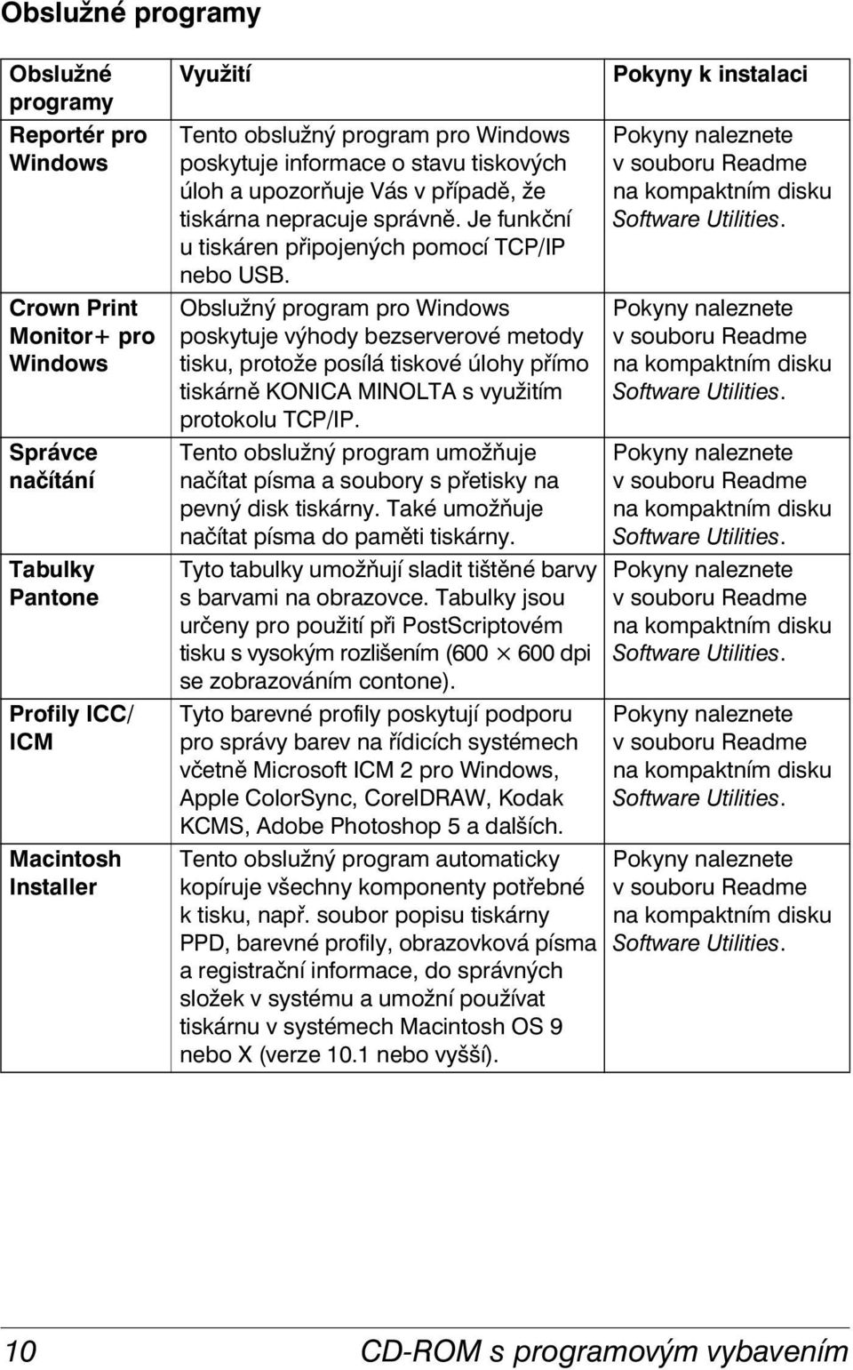 Obslužný program pro Windows poskytuje výhody bezserverové metody tisku, protože posílá tiskové úlohy přímo tiskárně KONICA MINOLTA s využitím protokolu TCP/IP.