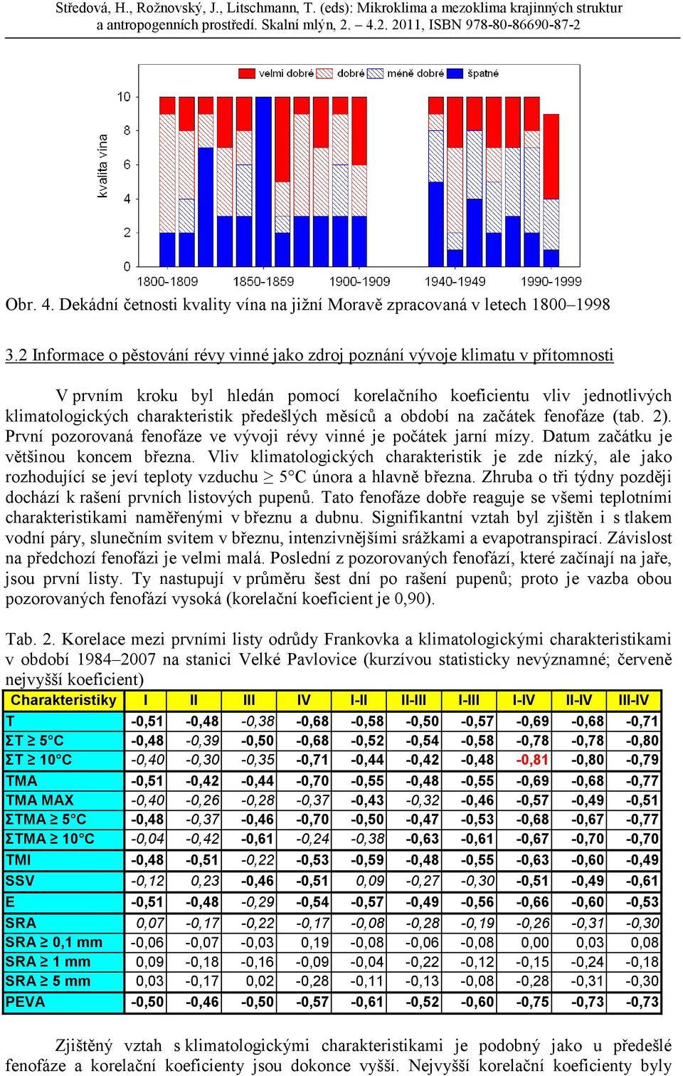 předešlých měsíců a období na začátek fenofáze (tab. 2). První pozorovaná fenofáze ve vývoji révy vinné je počátek jarní mízy. Datum začátku je většinou koncem března.