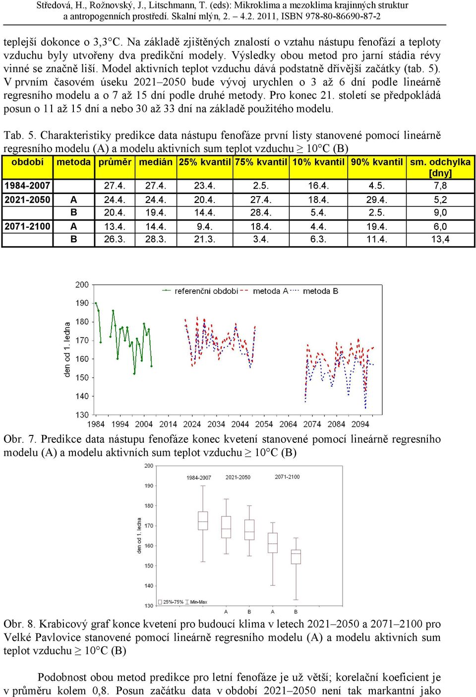 V prvním časovém úseku 2021 2050 bude vývoj urychlen o 3 až 6 dní podle lineárně regresního modelu a o 7 až 15 dní podle druhé metody. Pro konec 21.