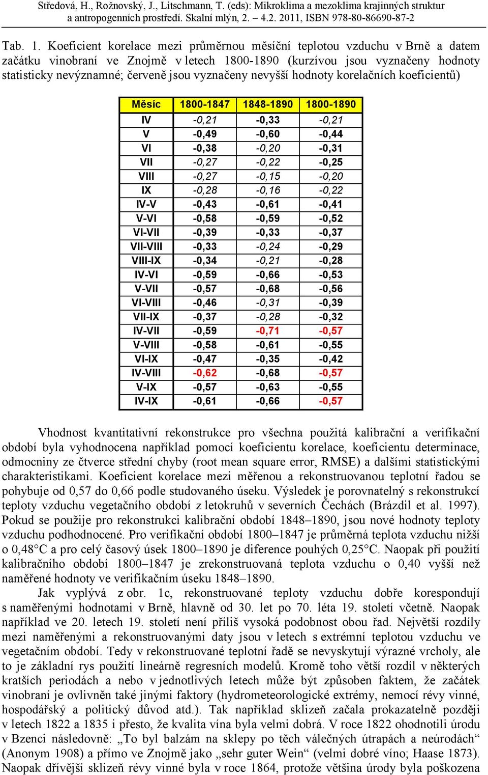 vyznačeny nevyšší hodnoty korelačních koeficientů) Měsíc 1800-1847 1848-1890 1800-1890 IV -0,21-0,33-0,21 V -0,49-0,60-0,44 VI -0,38-0,20-0,31 VII -0,27-0,22-0,25 VIII -0,27-0,15-0,20 IX