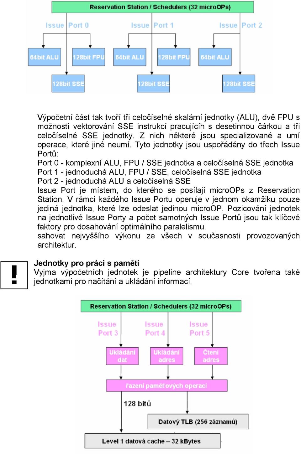 Tyto jednotky jsou uspořádány do třech Issue Portů: Port 0 - komplexní ALU, FPU / SSE jednotka a celočíselná SSE jednotka Port 1 - jednoduchá ALU, FPU / SSE, celočíselná SSE jednotka Port 2 -