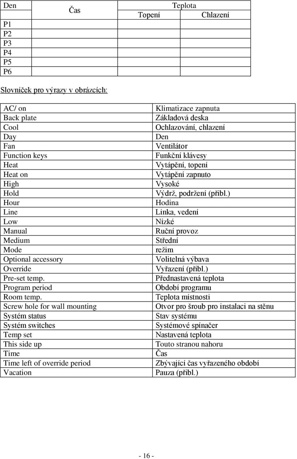 Screw hole for wall mounting Systém status Systém switches Temp set This side up Time Time left of override period Vacation Klimatizace zapnuta Základová deska Ochlazování, chlazení Den Ventilátor