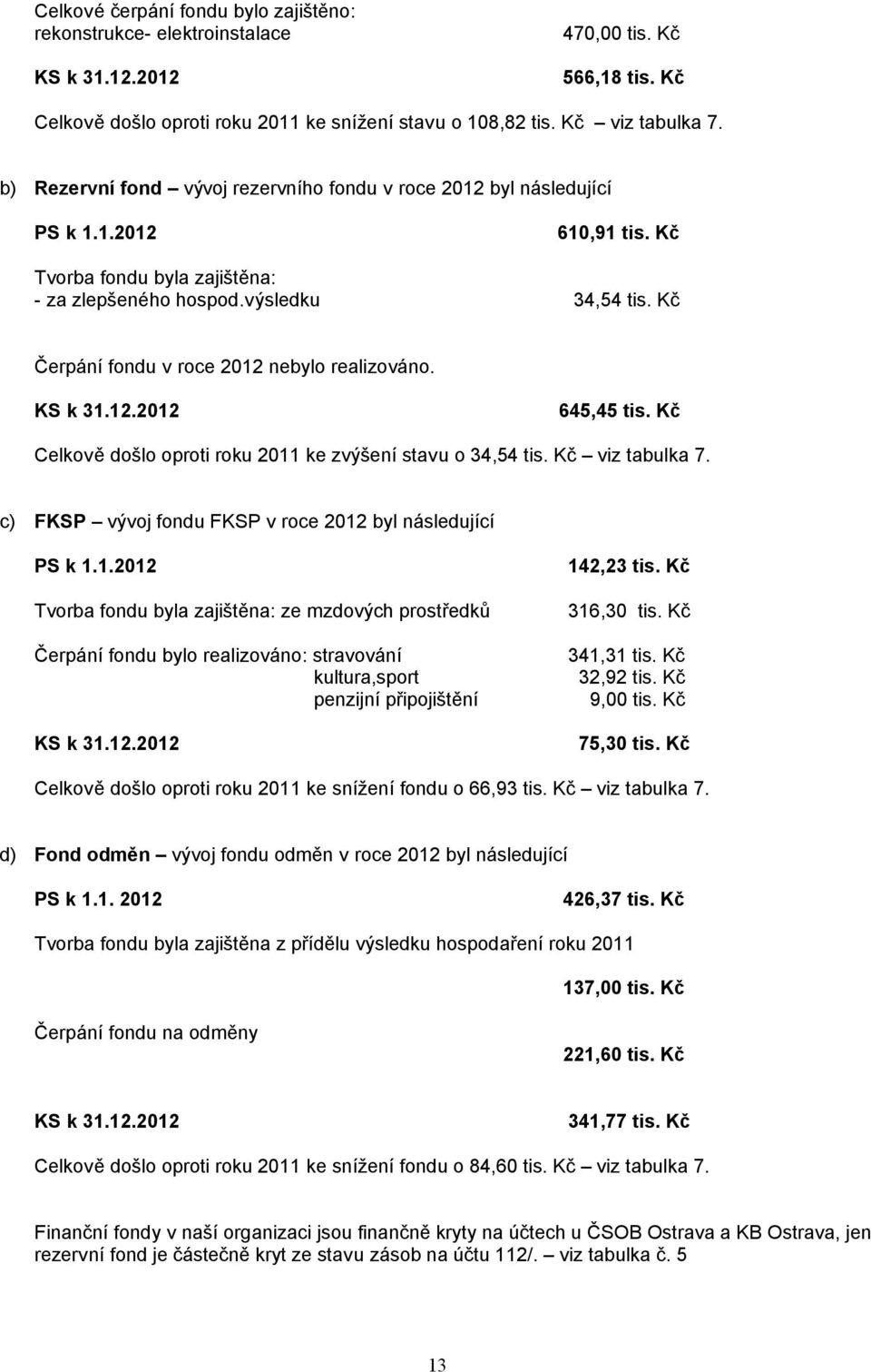 Kč Čerpání fondu v roce 2012 nebylo realizováno. KS k 31.12.2012 645,45 tis. Kč Celkově došlo oproti roku 2011 ke zvýšení stavu o 34,54 tis. Kč viz tabulka 7.