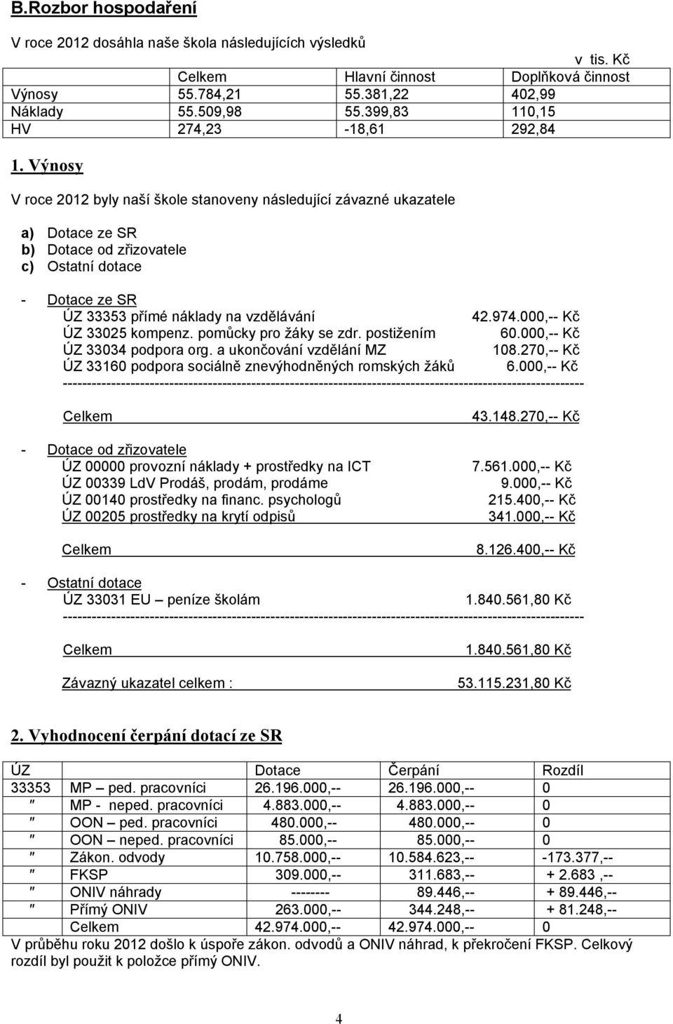 Výnosy V roce 2012 byly naší škole stanoveny následující závazné ukazatele a) Dotace ze SR b) Dotace od zřizovatele c) Ostatní dotace - Dotace ze SR ÚZ 33353 přímé náklady na vzdělávání 42.974.