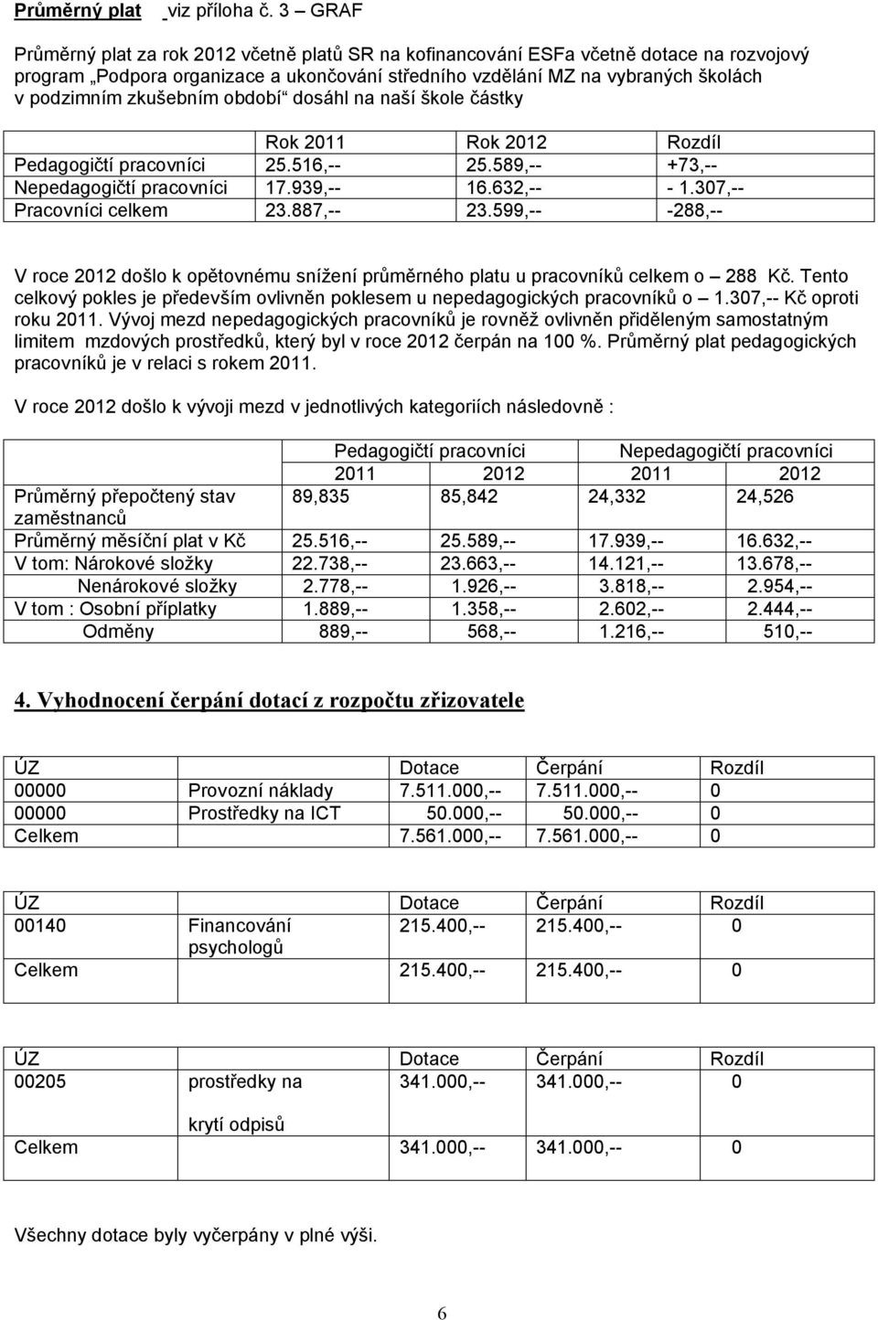 zkušebním období dosáhl na naší škole částky Rok 2011 Rok 2012 Rozdíl Pedagogičtí pracovníci 25.516,-- 25.589,-- +73,-- Nepedagogičtí pracovníci 17.939,-- 16.632,-- - 1.307,-- Pracovníci celkem 23.