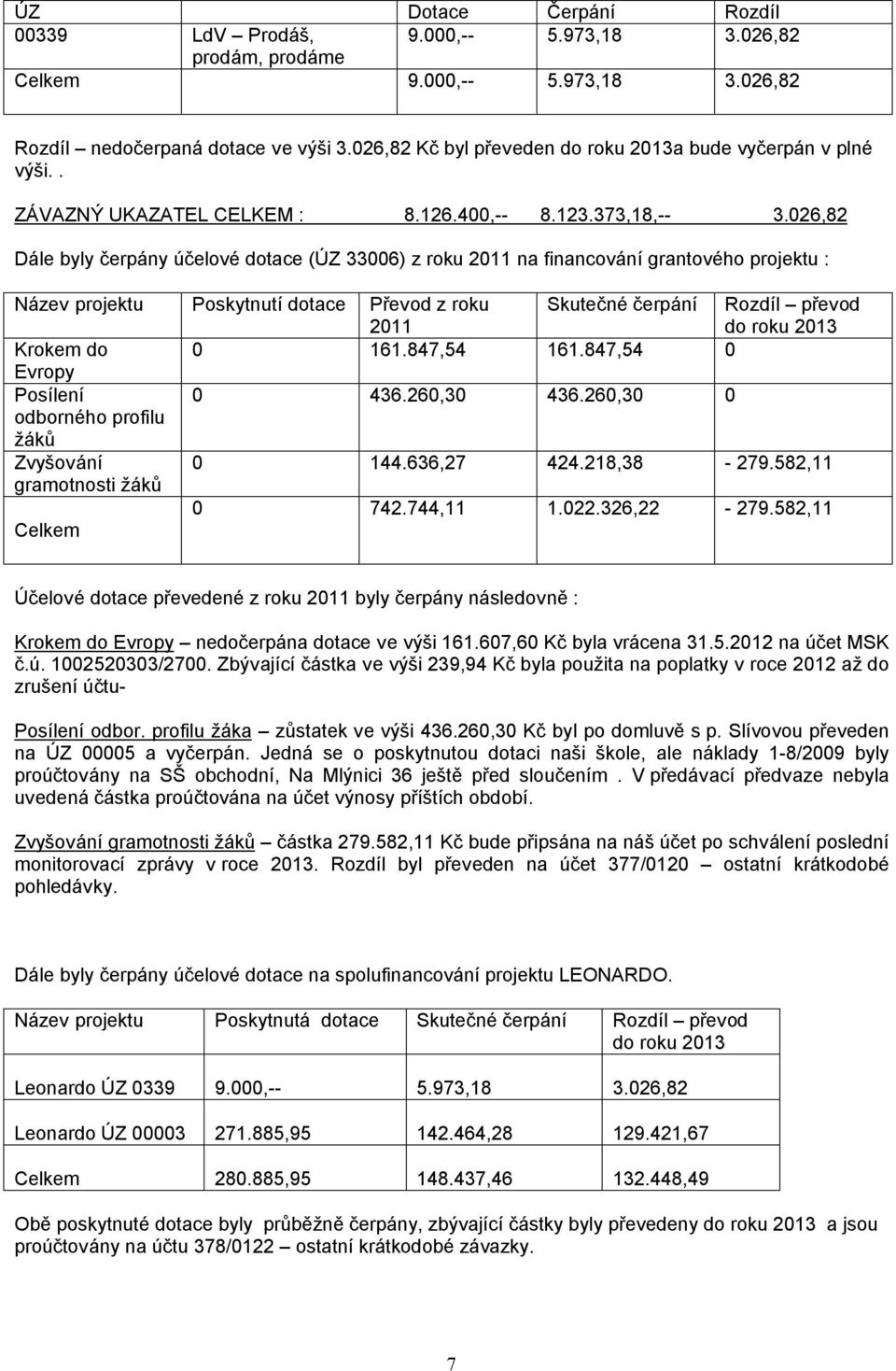 026,82 Dále byly čerpány účelové dotace (ÚZ 33006) z roku 2011 na financování grantového projektu : Název projektu Poskytnutí dotace Převod z roku 2011 Skutečné čerpání Rozdíl převod do roku 2013