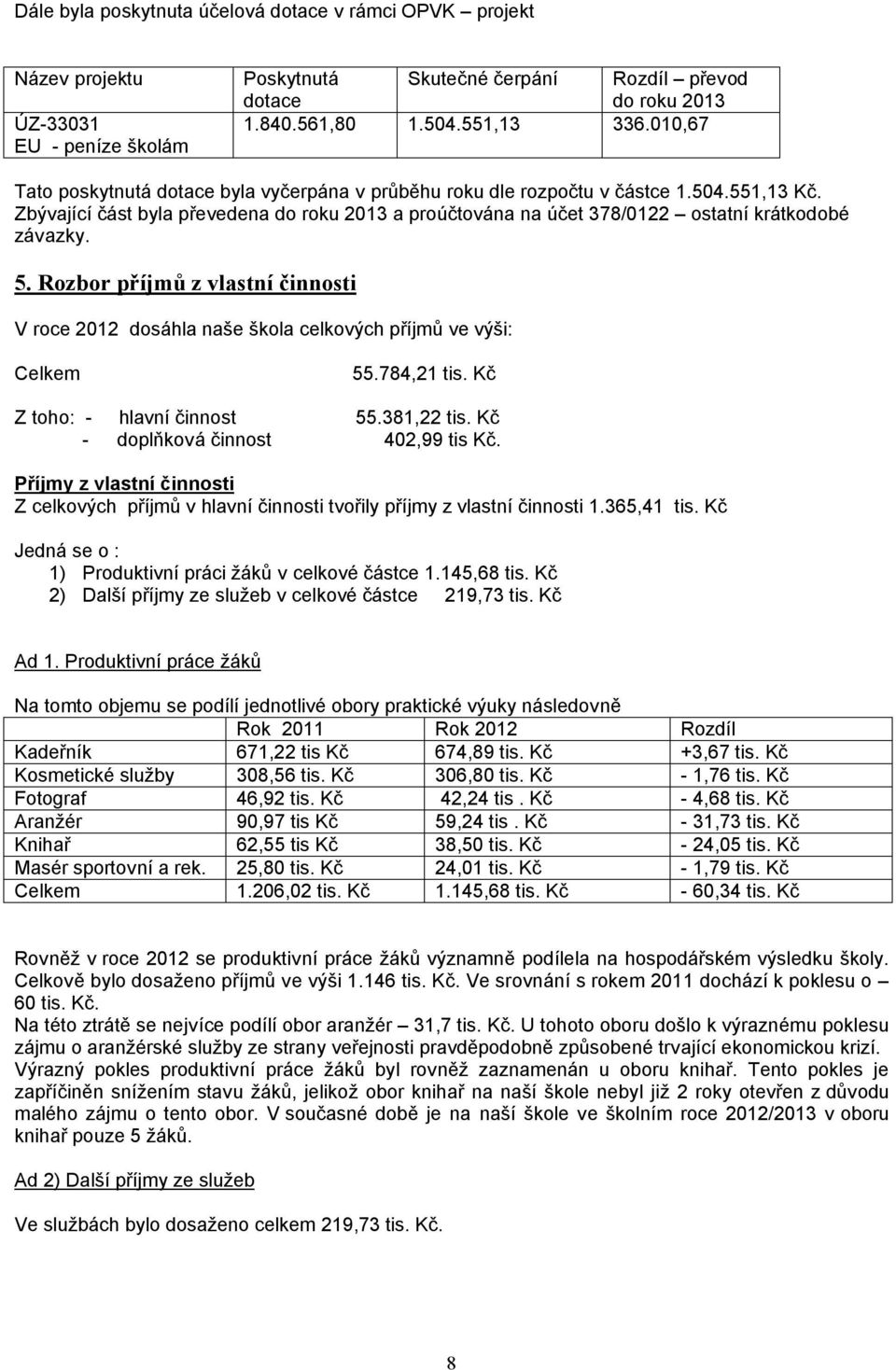 5. Rozbor příjmů z vlastní činnosti V roce 2012 dosáhla naše škola celkových příjmů ve výši: Celkem 55.784,21 tis. Kč Z toho: - hlavní činnost 55.381,22 tis. Kč - doplňková činnost 402,99 tis Kč.