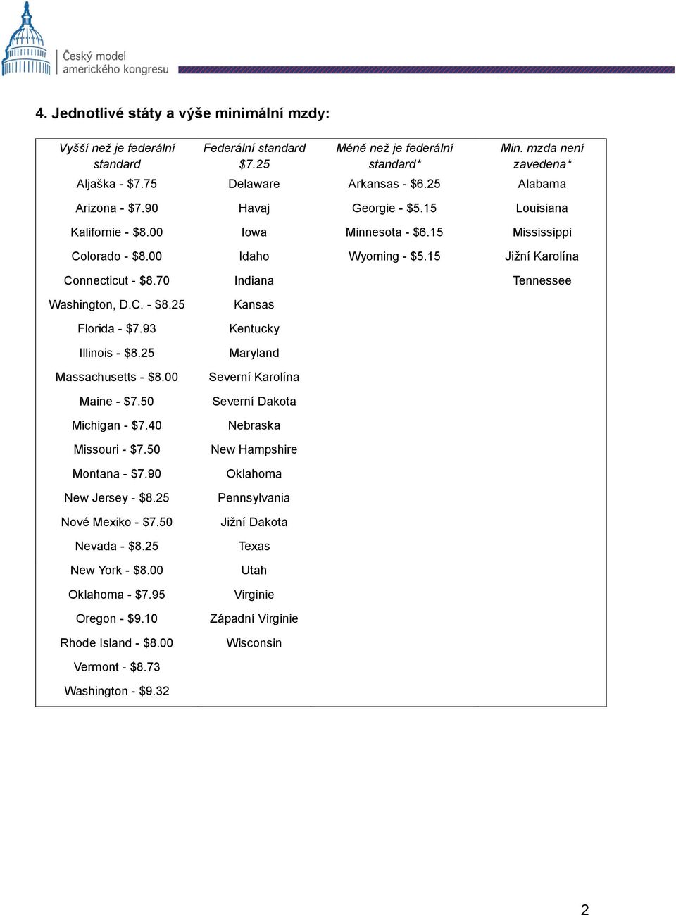 70 Indiana Tennessee Washington, D.C. - $8.25 Florida - $7.93 Illinois - $8.25 Massachusetts - $8.00 Maine - $7.50 Michigan - $7.40 Missouri - $7.50 Montana - $7.90 New Jersey - $8.