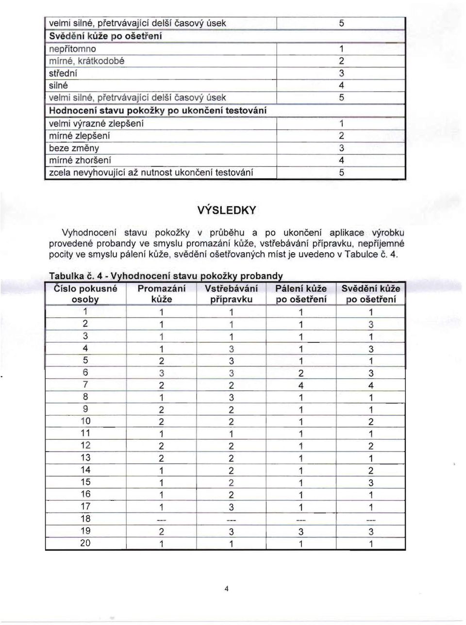 mirne zho r ~en i zcela nevyhovujici az nutnost ukoncenf testovani vysledky Vyhodnocenl stavu pokozky v prubehu a po ukoneenl aplikace vyrobku provedene probandy ve smys lu promazimi