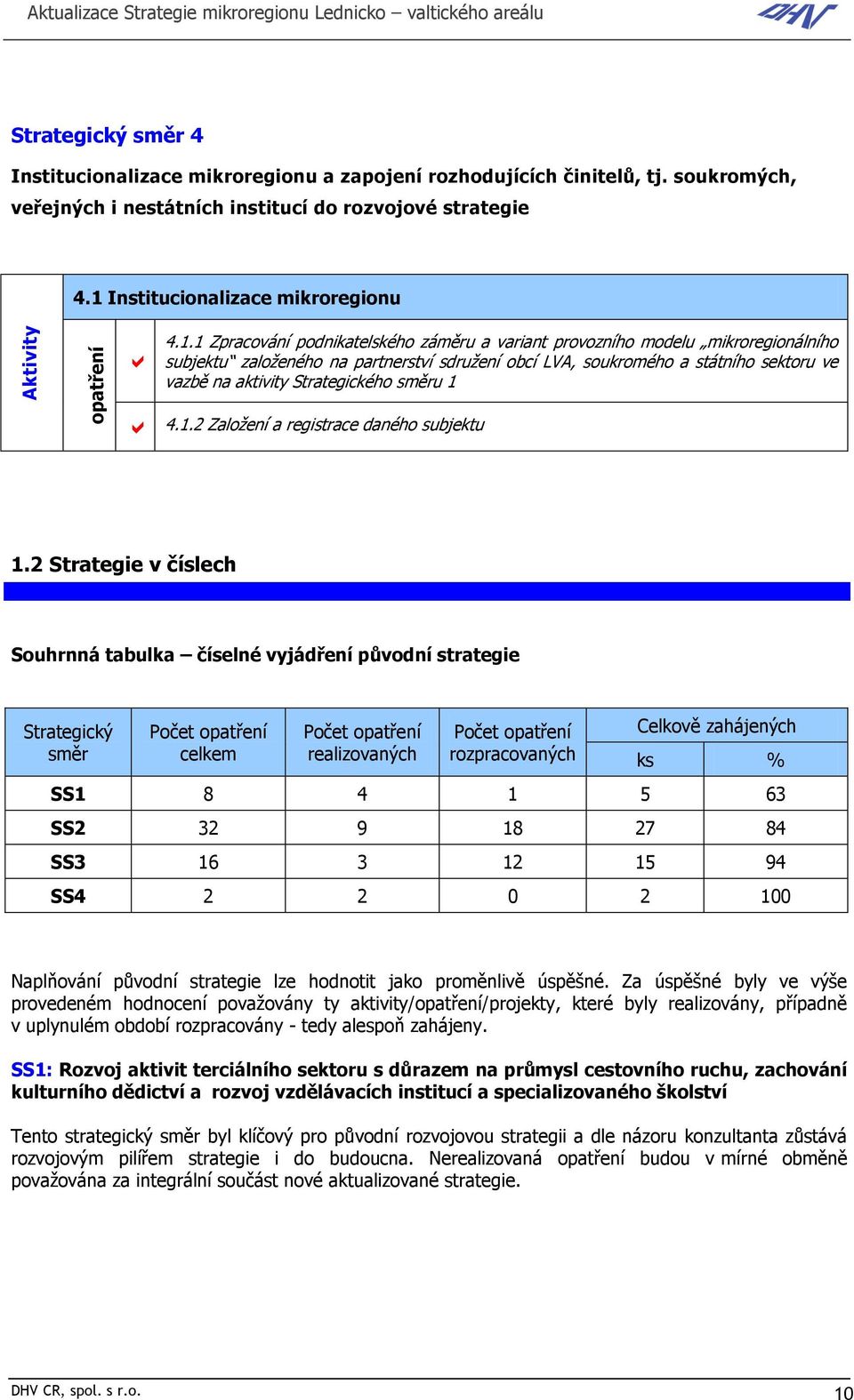 Institucionalizace mikroregionu 4.1.