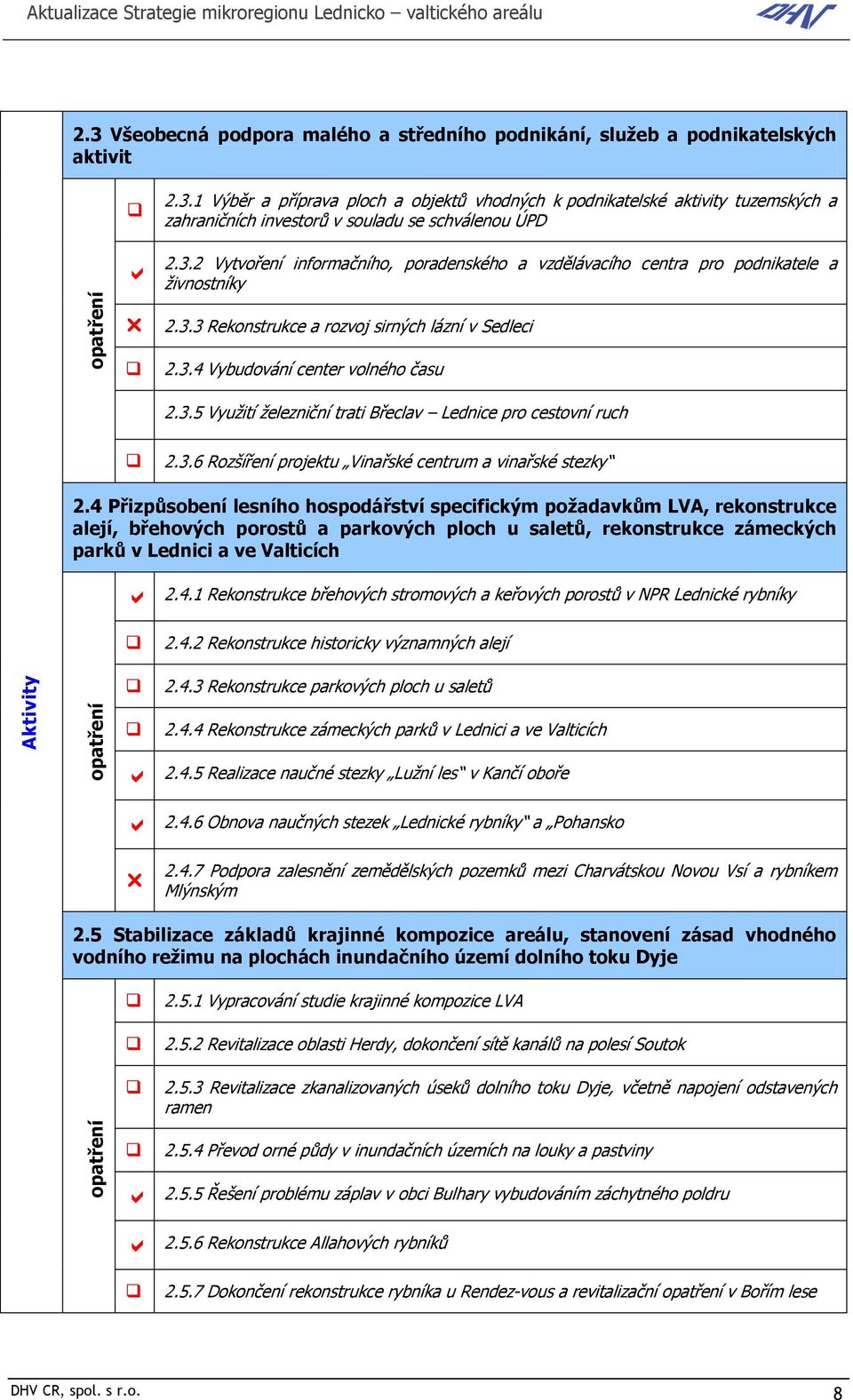 1 Výběr a příprava ploch a objektů vhodných k podnikatelské aktivity tuzemských a zahraničních investorů v souladu se schválenou ÚPD 2.3.