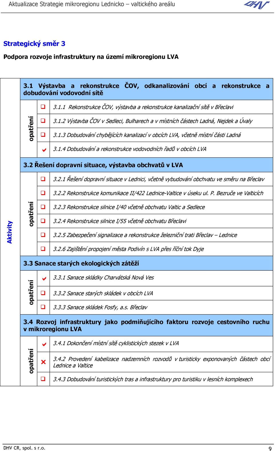 1.3 Dobudování chybějících kanalizací v obcích LVA, včetně místní části Ladná 3.1.4 Dobudování a rekonstrukce vodovodních řadů v obcích LVA 3.2 