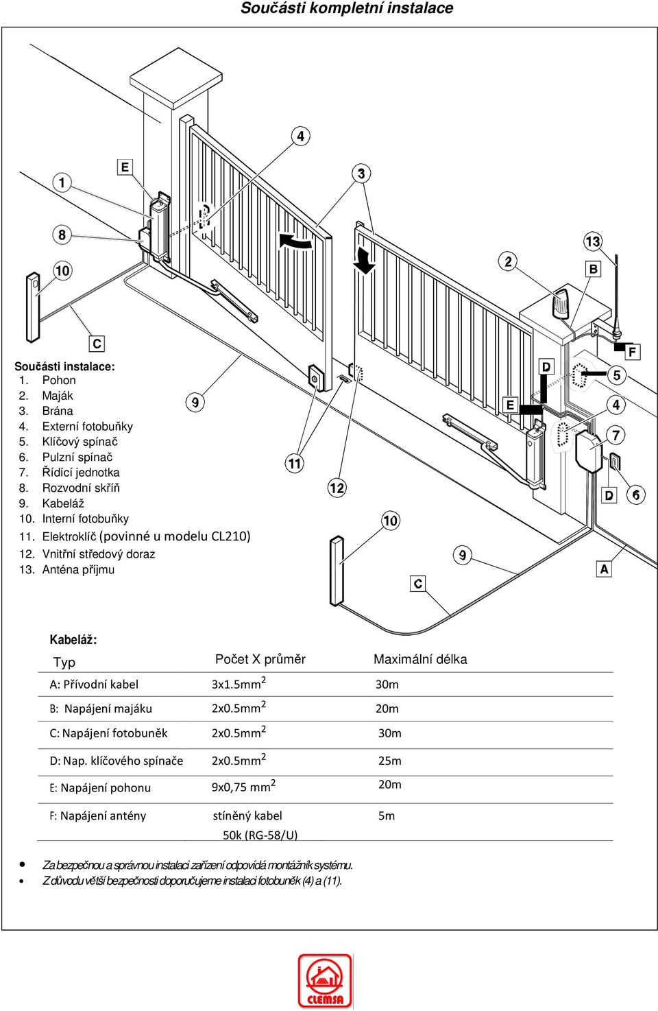 Anténa příjmu Kabeláž: Typ Počet X průměr Maximální délka A: Přívodní kabel 3x1.5mm 2 30m B: Napájení majáku 2x0.5mm 2 20m C: Napájení fotobuněk 2x0.5mm 2 30m D: Nap.