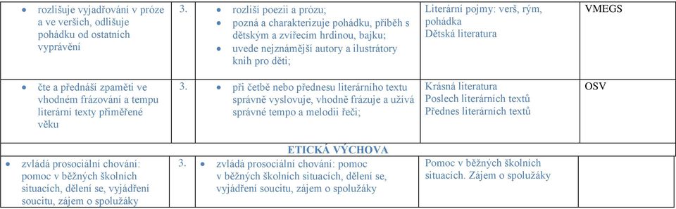 literatura VMEGS čte a přednáší zpaměti ve vhodném frázování a tempu literární texty přiměřené věku 3.