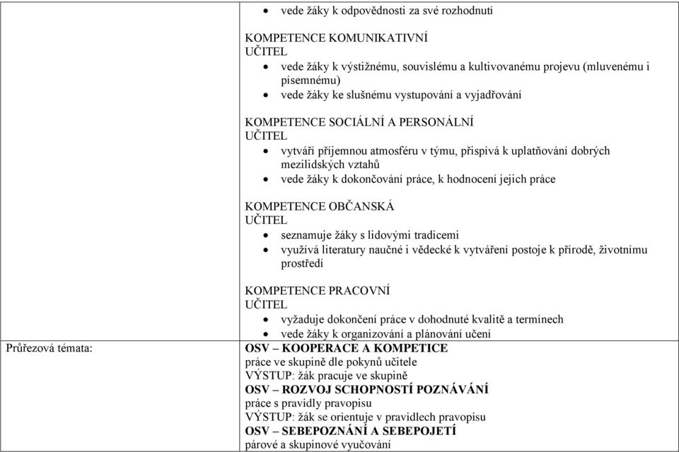 KOMPETENCE OBČANSKÁ UČITEL seznamuje žáky s lidovými tradicemi využívá literatury naučné i vědecké k vytváření postoje k přírodě, životnímu prostředí Průřezová témata: KOMPETENCE PRACOVNÍ UČITEL