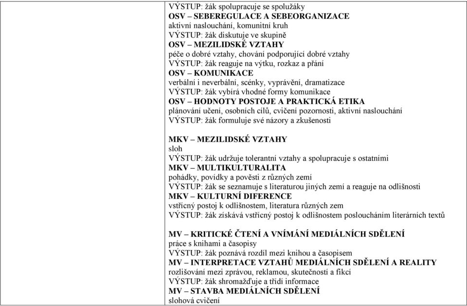 plánování učení, osobních cílů, cvičení pozornosti, aktivní naslouchání VÝSTUP: žák formuluje své názory a zkušenosti MKV MEZILIDSKÉ VZTAHY sloh VÝSTUP: žák udržuje tolerantní vztahy a spolupracuje s