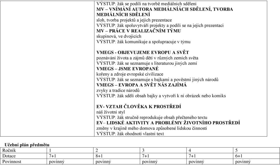 různých zemích světa VÝSTUP: žák se seznamuje s literaturou jiných zemí VMEGS JSME EVROPANÉ kořeny a zdroje evropské civilizace VÝSTUP: žák se seznamuje s bajkami a pověstmi jiných národů VMEGS