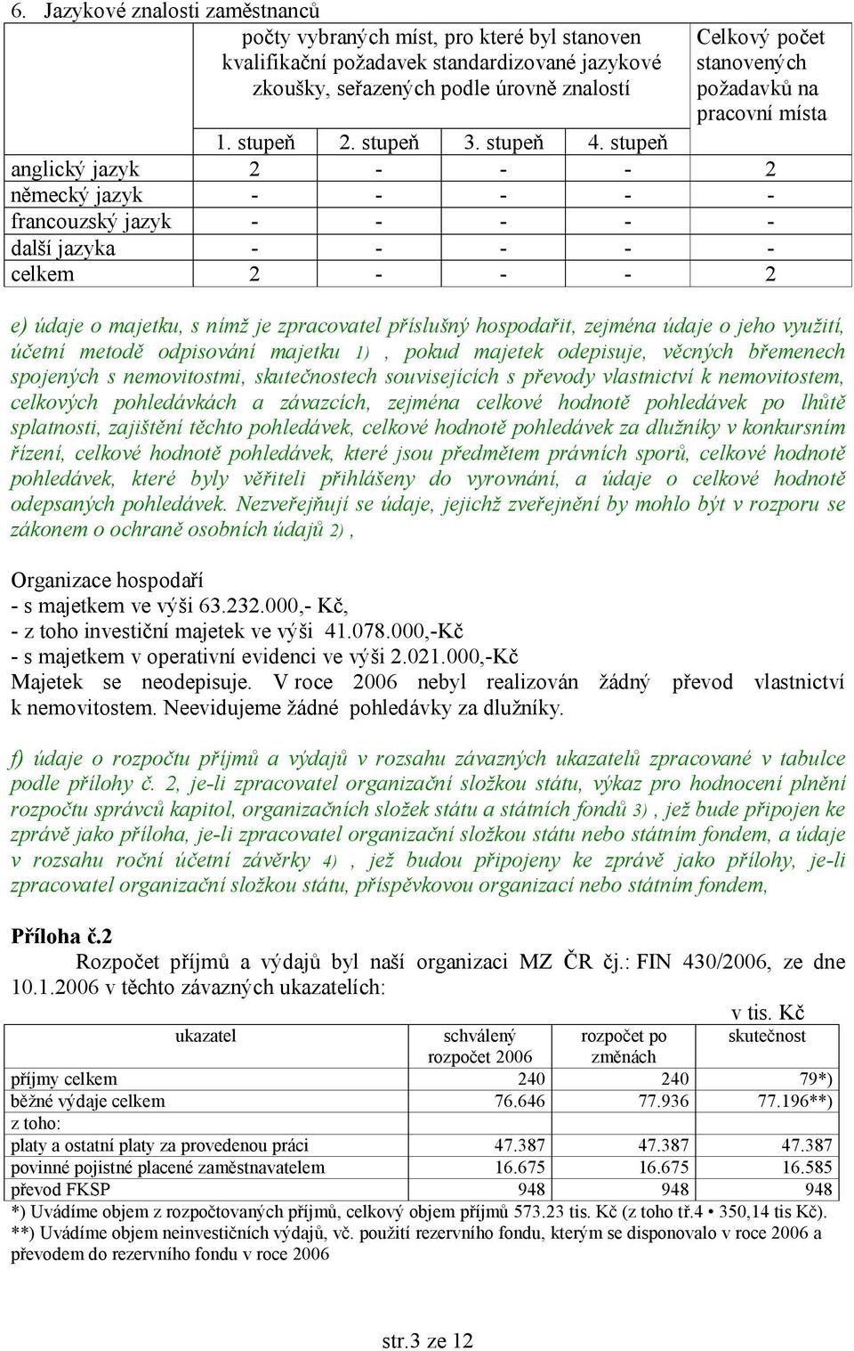 stupeň anglický jazyk 2 - - - 2 německý jazyk - - - - - francouzský jazyk - - - - - další jazyka - - - - - celkem 2 - - - 2 e) údaje o majetku, s nímž je zpracovatel příslušný hospodařit, zejména