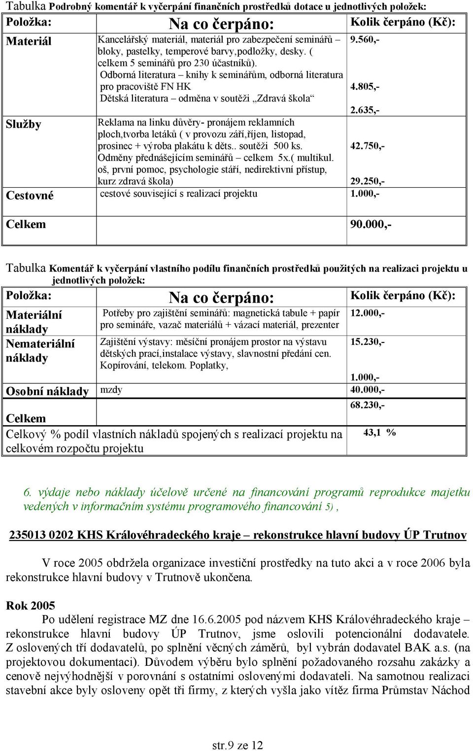 Odborná literatura knihy k seminářům, odborná literatura pro pracoviště FN HK Dětská literatura odměna v soutěži Zdravá škola 9.560,- 4.805,- 2.