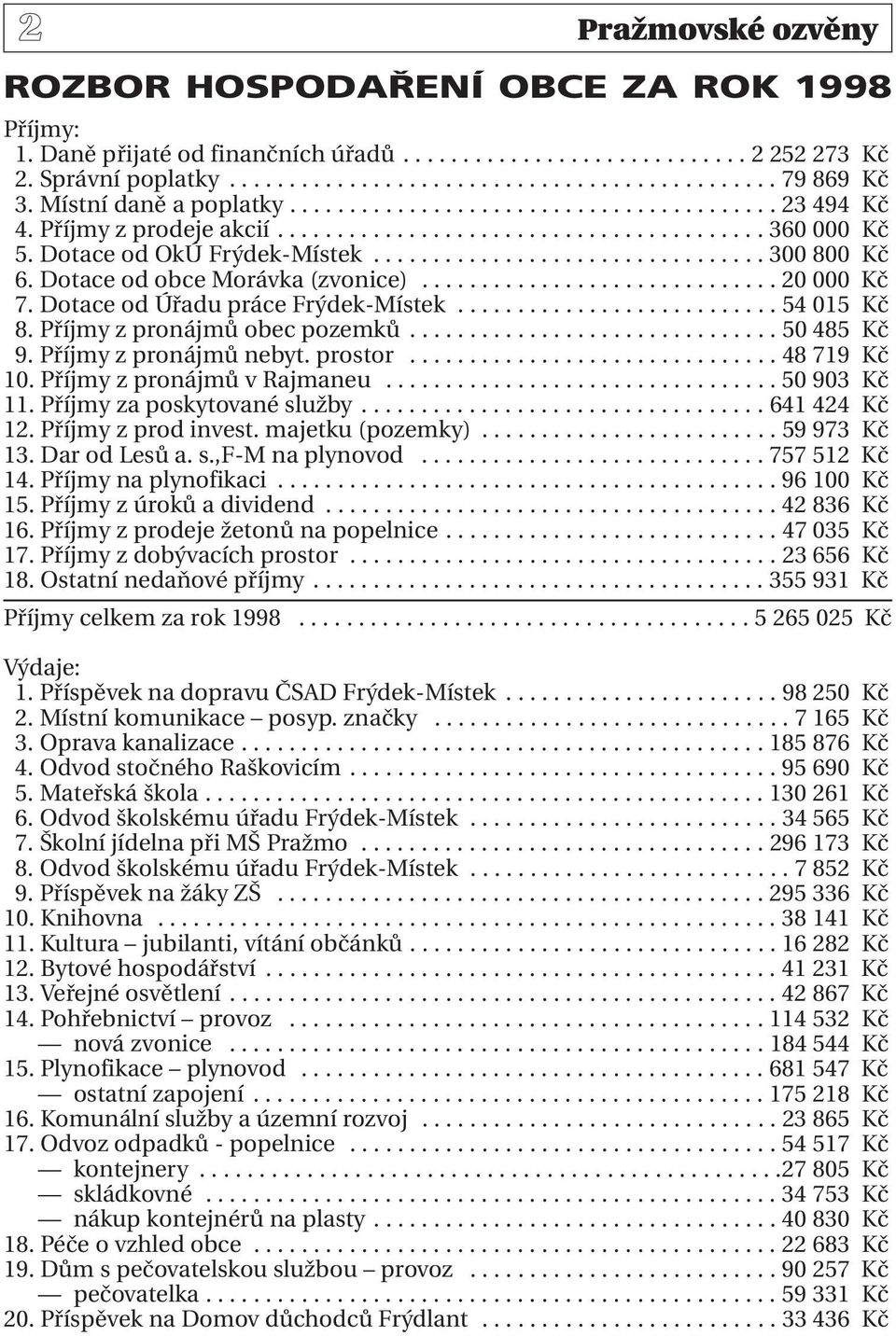 Dotace od obce Morávka (zvonice).............................. 20 000 Kč 7. Dotace od Úřadu práce Frýdek-Místek........................... 54 015 Kč 8. Příjmy z pronájmů obec pozemků............................... 50 485 Kč 9.