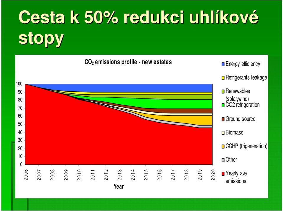 40 Biomass 30 20 CCHP (trigeneration) 10 0 Other 2 0 0 6 2 0 0 7 2 0 0 8 2 0 0 9 2 0 1 0 2 0 1 1