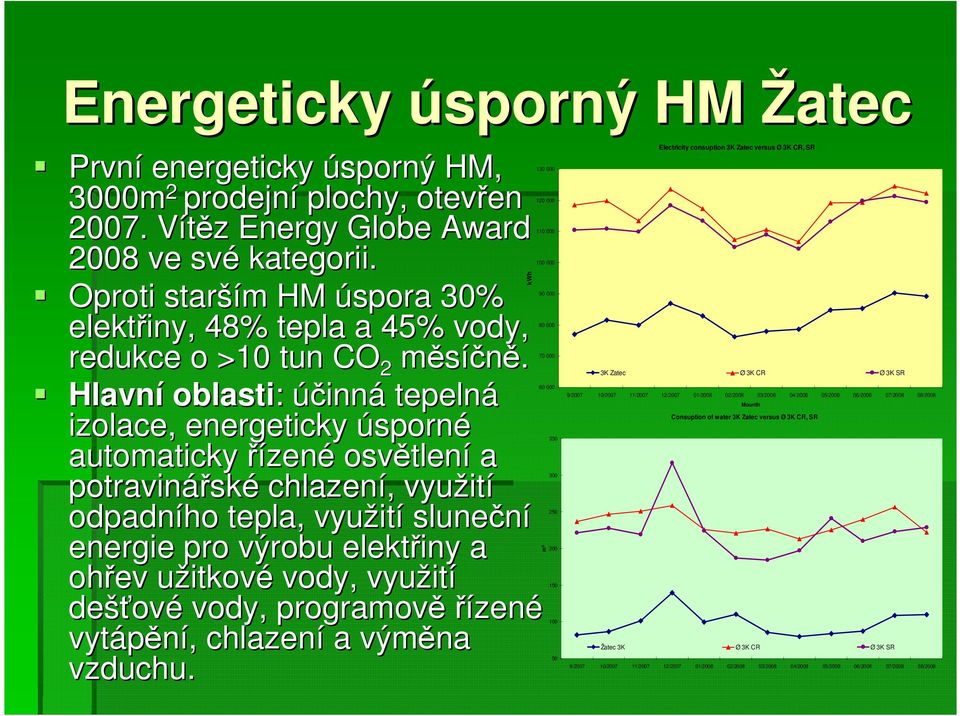 Hlavní oblasti: účinná tepelná izolace, energeticky úsporné automaticky řízené osvětlen tlení a potravinářsk ské chlazení,, využit ití odpadního tepla, využit ití sluneční energie pro výrobu