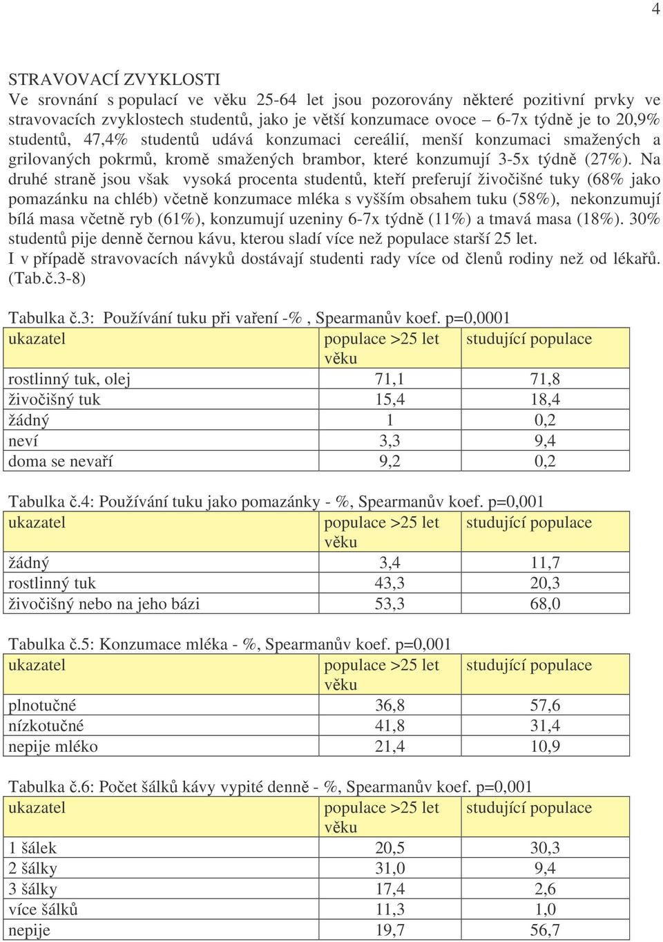 Na druhé straně jsou však vysoká procenta studentů, kteří preferují živočišné tuky (68% jako pomazánku na chléb) včetně konzumace mléka s vyšším obsahem tuku (58%), nekonzumují bílá masa včetně ryb