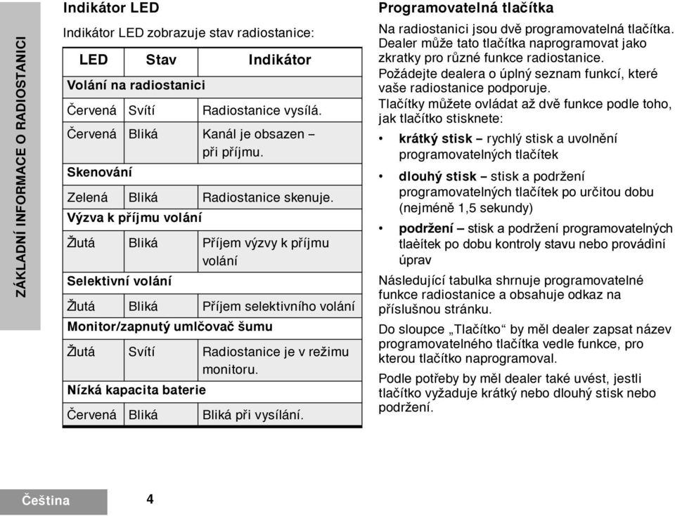 Výzva k pøíjmu volání Žlutá Bliká Pøíjem výzvy k pøíjmu volání Selektivní volání Žlutá Bliká Pøíjem selektivního volání Monitor/zapnutý umlèovaè šumu Žlutá Svítí Radiostanice je v režimu monitoru.