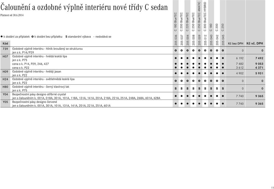 P22 4 902 5 931 H24 Ozdobné výplně interiéru - světlehnědá lesklá lípa jen s k. P22 H80 Ozdobné výplně interiéru - černý klavírový lak jen s k.