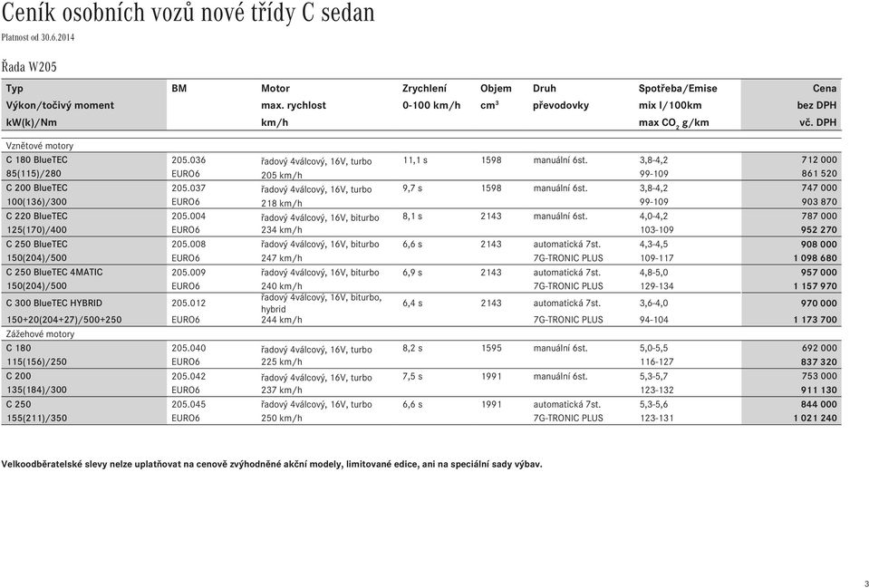 3,8-4,2 712 000 85(115)/280 EURO6 205 km/h 99-109 861 520 BlueTEC 205.037 řadový 4válcový, 16V, turbo 9,7 s 1598 manuální 6st. 3,8-4,2 747 000 100(136)/300 EURO6 218 km/h 99-109 903 870 205.