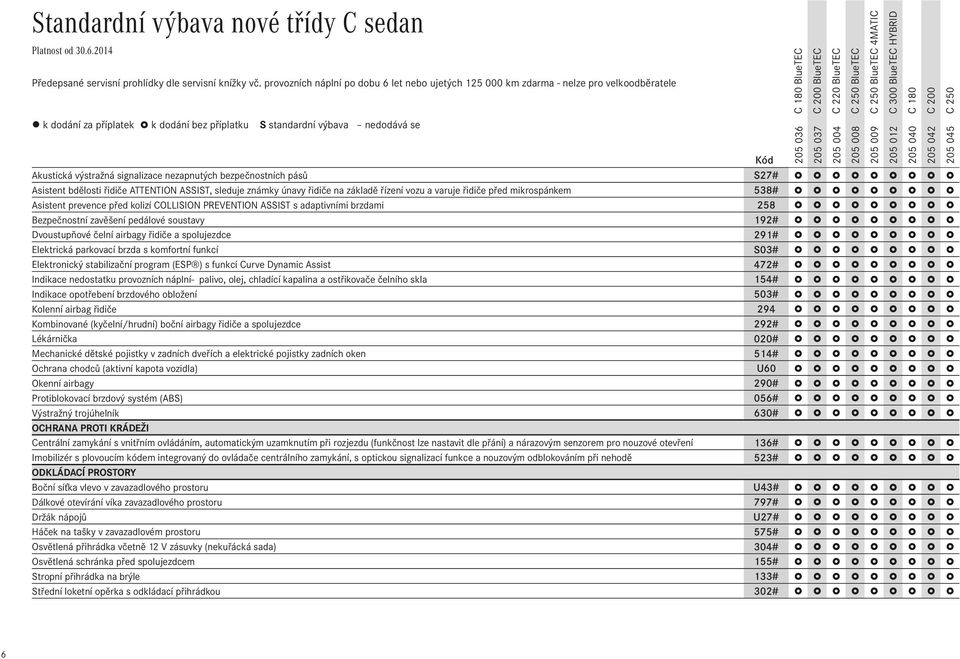 Asistent bdělosti řidiče ATTENTION ASSIST, sleduje známky únavy řidiče na základě řízení vozu a varuje řidiče před mikrospánkem 538# Asistent prevence před kolizí COLLISION PREVENTION ASSIST s