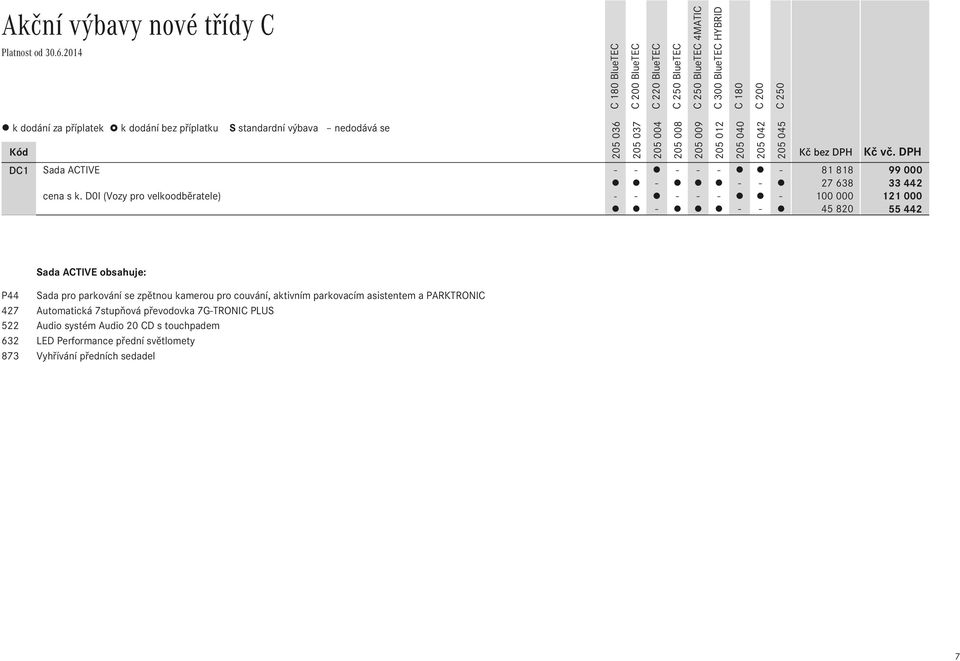 DPH Sada ACTIVE obsahuje: P44 Sada pro parkování se zpětnou kamerou pro couvání, aktivním parkovacím asistentem a PARKTRONIC 427