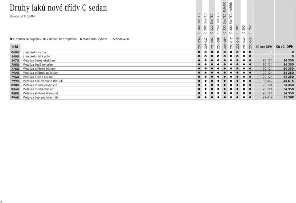 350 796U Metalíza hnědá citrine 20 124 24 350 799U Metalíza bílá diamond BRIGHT 38 442 46 515 890U Metalíza modrá cavansite 20 124 24 350 896U