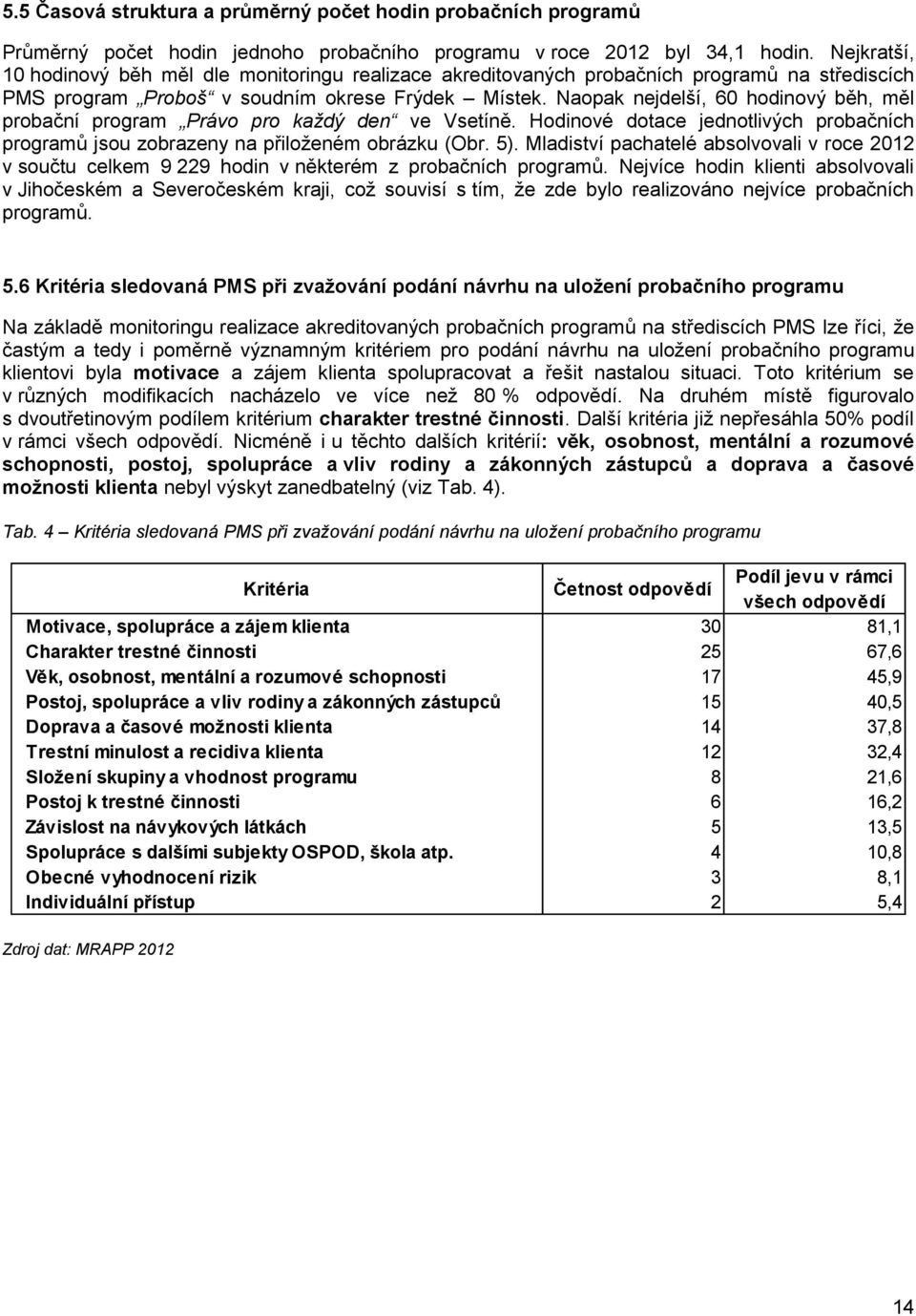 Naopak nejdelší, 60 hodinový běh, měl probační program Právo pro každý den ve Vsetíně. Hodinové dotace jednotlivých probačních programů jsou zobrazeny na přiloženém obrázku (Obr. 5).