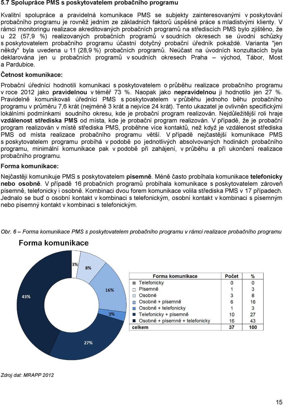 V rámci monitoringu realizace akreditovaných probačních programů na střediscích PMS bylo zjištěno, že u 22 (57,9 %) realizovaných probačních programů v soudních okresech se úvodní schůzky s