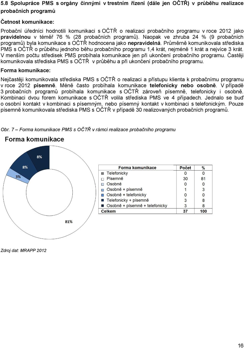 Průměrně komunikovala střediska PMS s OČTŘ o průběhu jednoho běhu probačního 1,4 krát, nejméně 1 krát a nejvíce 3 krát. V menším počtu středisek PMS probíhala komunikace jen při ukončení probačního.