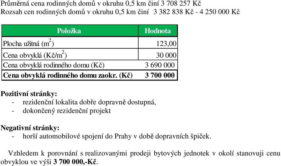 (Kč/m 2 ) 30 000 Cena obvyklá rodinného domu (Kč) 3 690 000 Cena obvyklá rodinného domu zaokr.